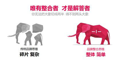 品牌整合设计应该包含哪些内容？