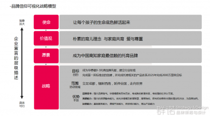 深耕教育细分领域，群诺助力幼儿